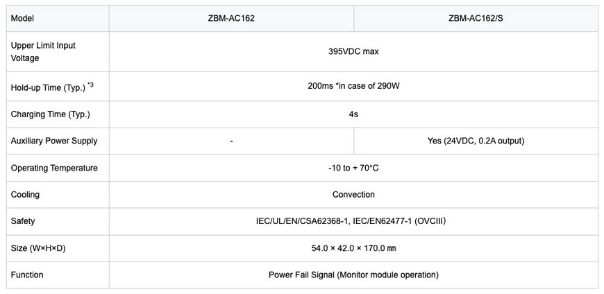 Power Supplies: Open Frame & Din Rail Mount Buffer modules offer extended hold-up